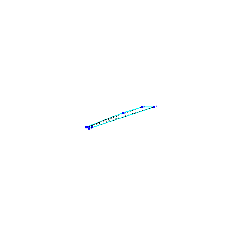 Flugauswertung